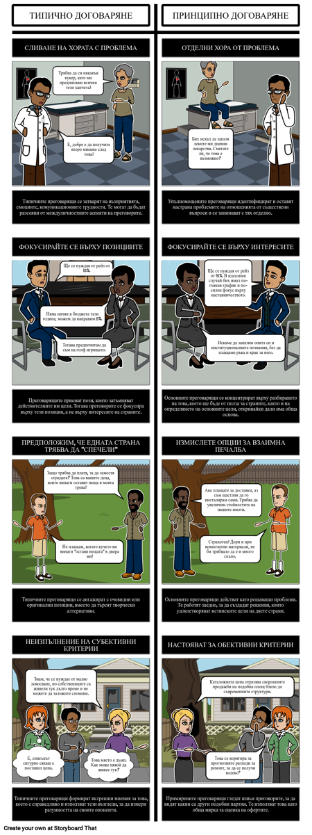 Типични и Принципни Преговори