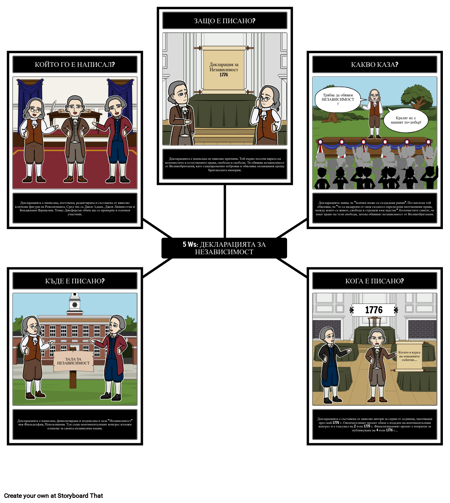 Декларацията за Независимост 5 Ws