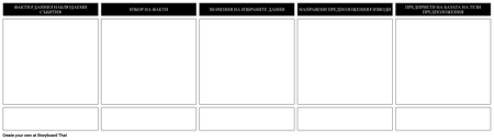 Стълбата на Изводите е Кратка