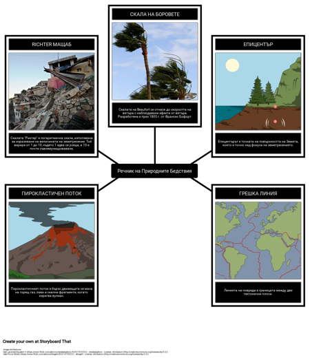 Речник на Природните Бедствия