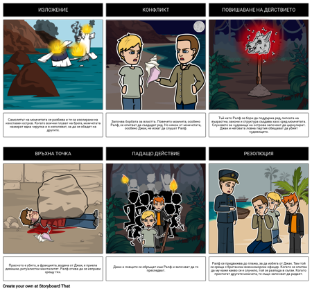 Властелинът на Мухите Резюме