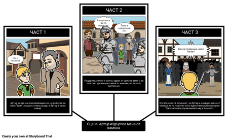 Крал Артър - Анализ на Сцени