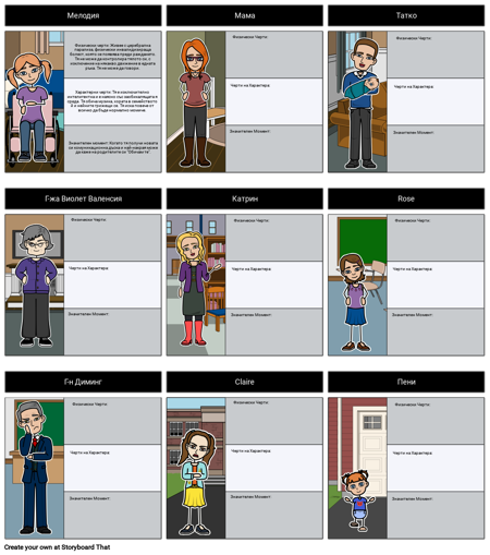 Извън Картата на Моите Мисли