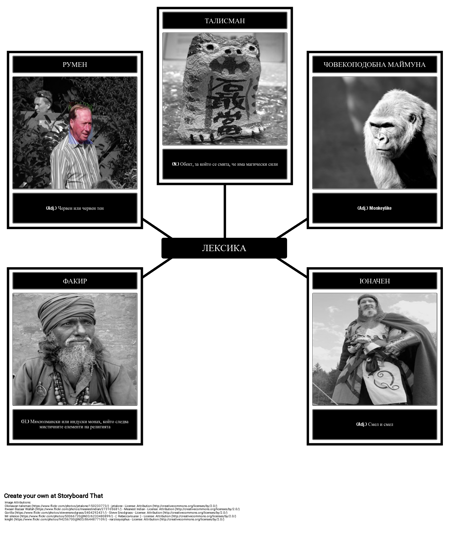 Речник на Лайна на Маймуната