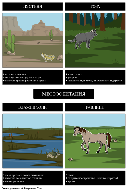 Фрайър Модел - Местообитания