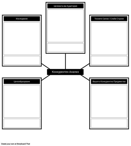 шаблон за конкурентен анализ