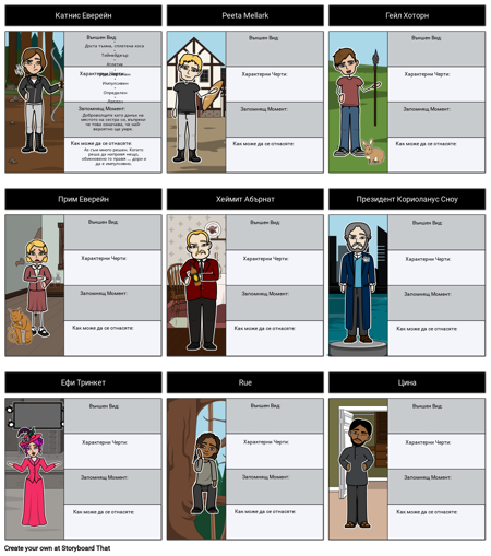 Картата на Героите на Глада