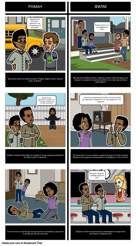 В Уотсън Отиди в Бирмингам 1963 Сравнение и контраст