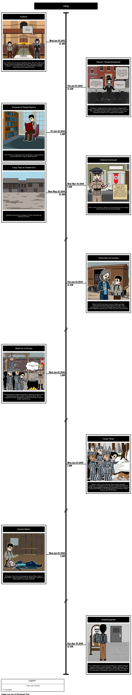 Ели Уейзъл Нощна Хронология