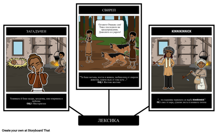 Къщата на Бъркбарк - Речник