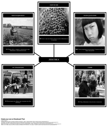 Речник на Гроздето на Гнева