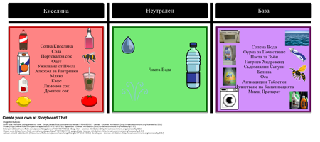 Киселинни и Алкални Сортове