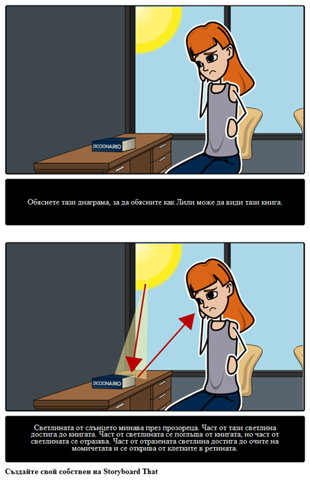 Анотирана Светлина Диаграма