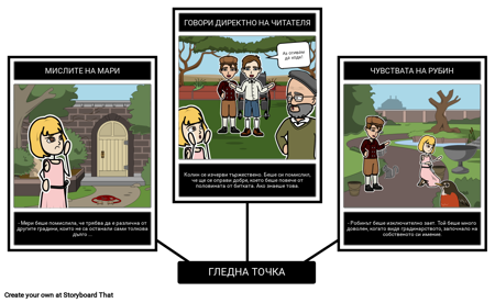 Гледката на Тайната Градина