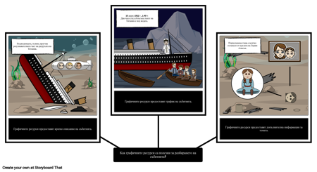 Непомиримото Разрушение на RMS Titanic - Визуални Елементи