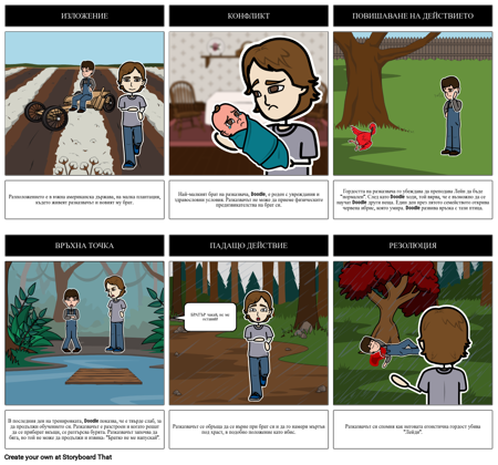 Диаграмата на Графиката на Scarlet Ibis