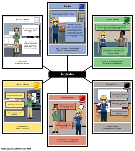 Шест Мислещи Шапки Пример: SoLoMoFoo
