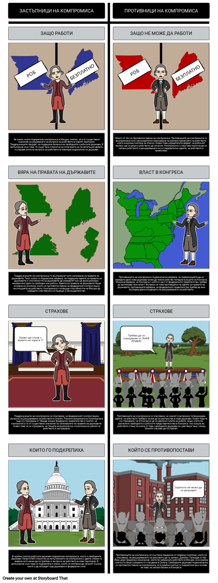 Мисурийският компромис от 1820 г. - Поддръжници и противници