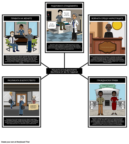 Президентство на Рейгън - 1980-те американски социални въпроси
