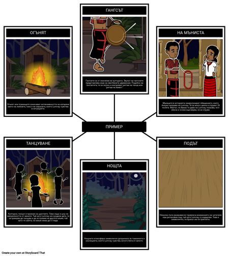 Сватбена Танцова Символика