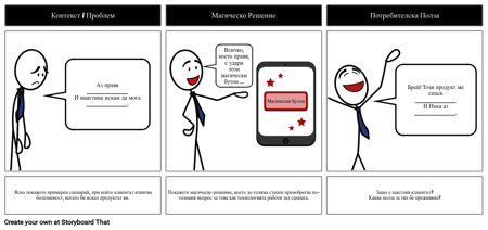 Полза от продукта - кратко