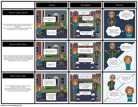 Трудни Срещу Меки Сценарии