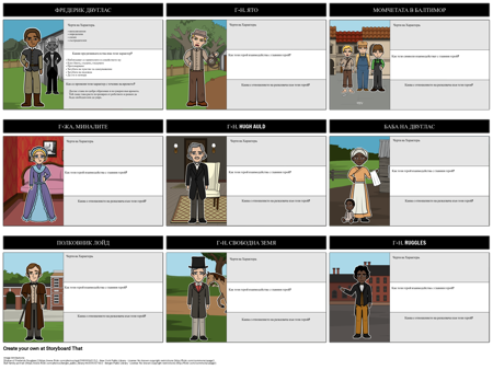 Карта на Знаците на Дъглас