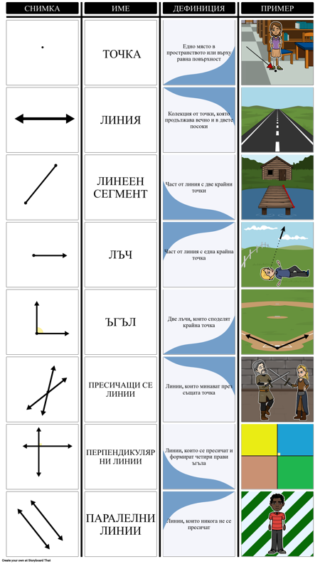 Въведение в Геометрията - Geometry Vocab