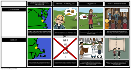 Възраст на Изследването - Jamestown Срещу Плимут