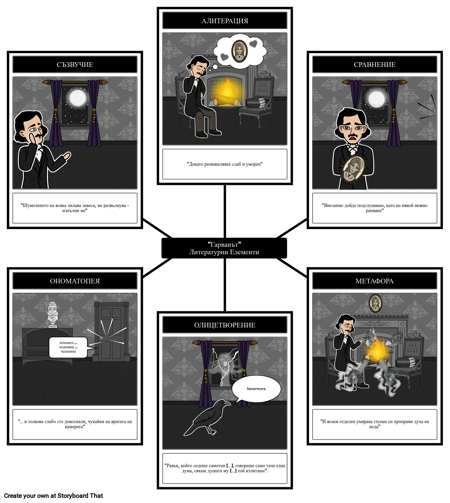 Литературните Елементи на Raven