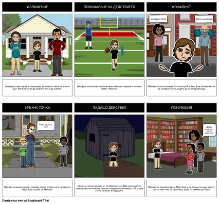 Диаграма на Маниака Магей