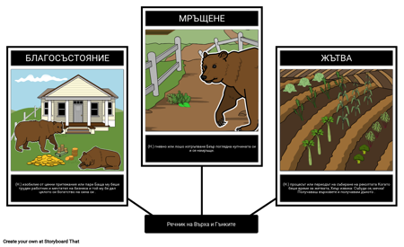 Речник на Върха и Гънките