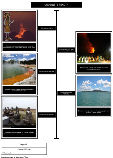 Вулкани - Обобщете Текста