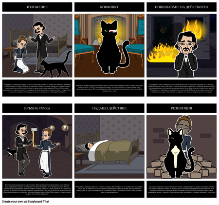 Диаграма за Черната Котка