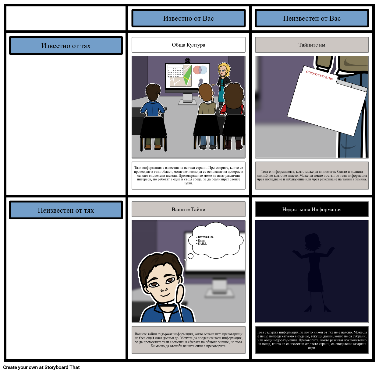 Par Story Example Информация за Преговорите Storyboard par bg-examples