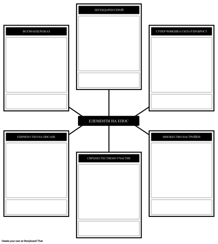 Елементи на Епичен Шаблон