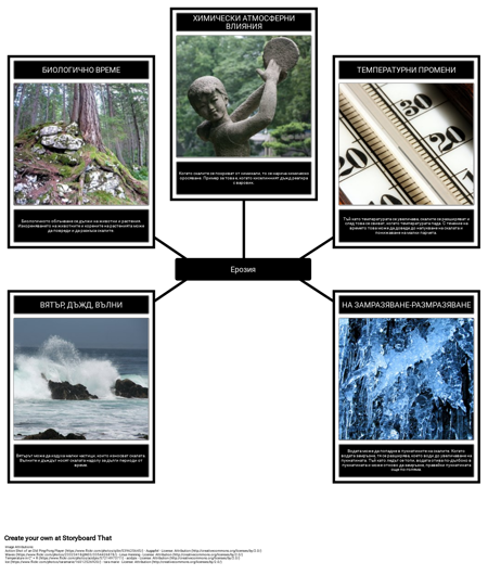 Видове Атмосферни Влияния