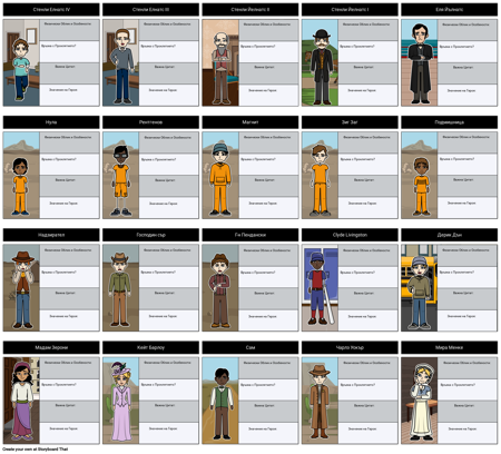 Дупки - Карта на Знаците