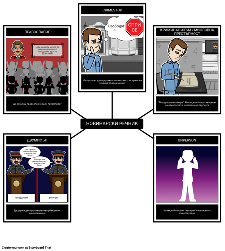 Речник на новините през 1984 г.