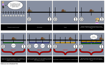 Фрагментна Числова Линия