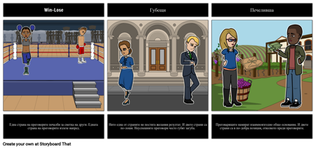 Резултати от Преговорите