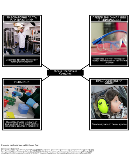 Лични Предпазни Средства