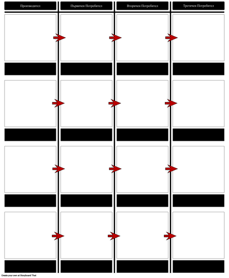 Хранителна Верига Шаблон