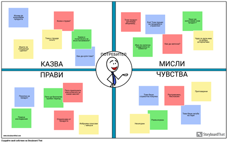 Пример за Потребител на Empathy