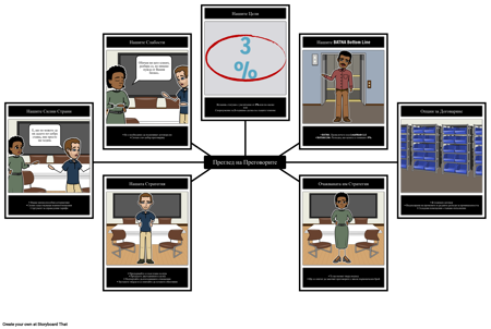 Резюме за Договаряне на NextWidget