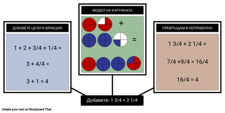 Добавете Смесени Номера