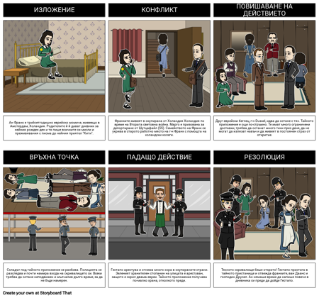 Диаграмата на Ане Франк