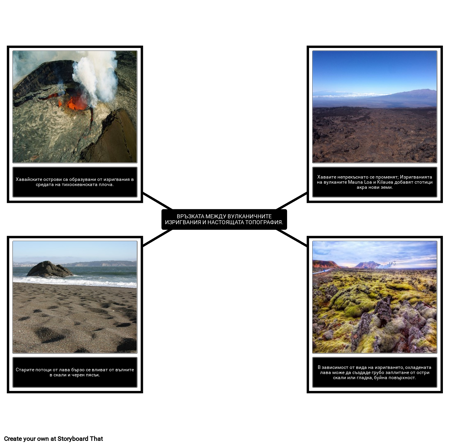 Вулкани - Научни Връзки