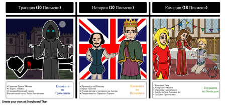Шекспировите Жанрове на