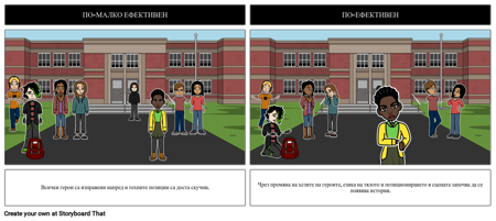 Ефективно Позициониране